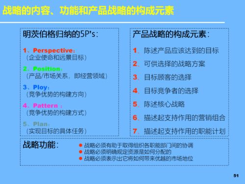 PPT引领创新 新产品开发与战略规划中的技术推广及软件开发