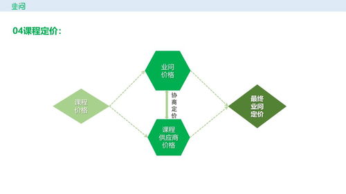 业问平台 引领企业服务新生态，开创招商与技术赋能新篇章